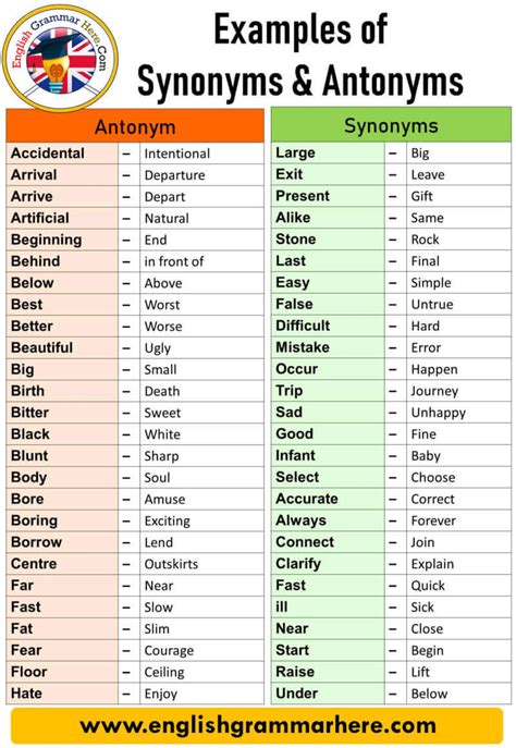 thesaurus.com|11 Synonyms & Antonyms for THESAURUS .